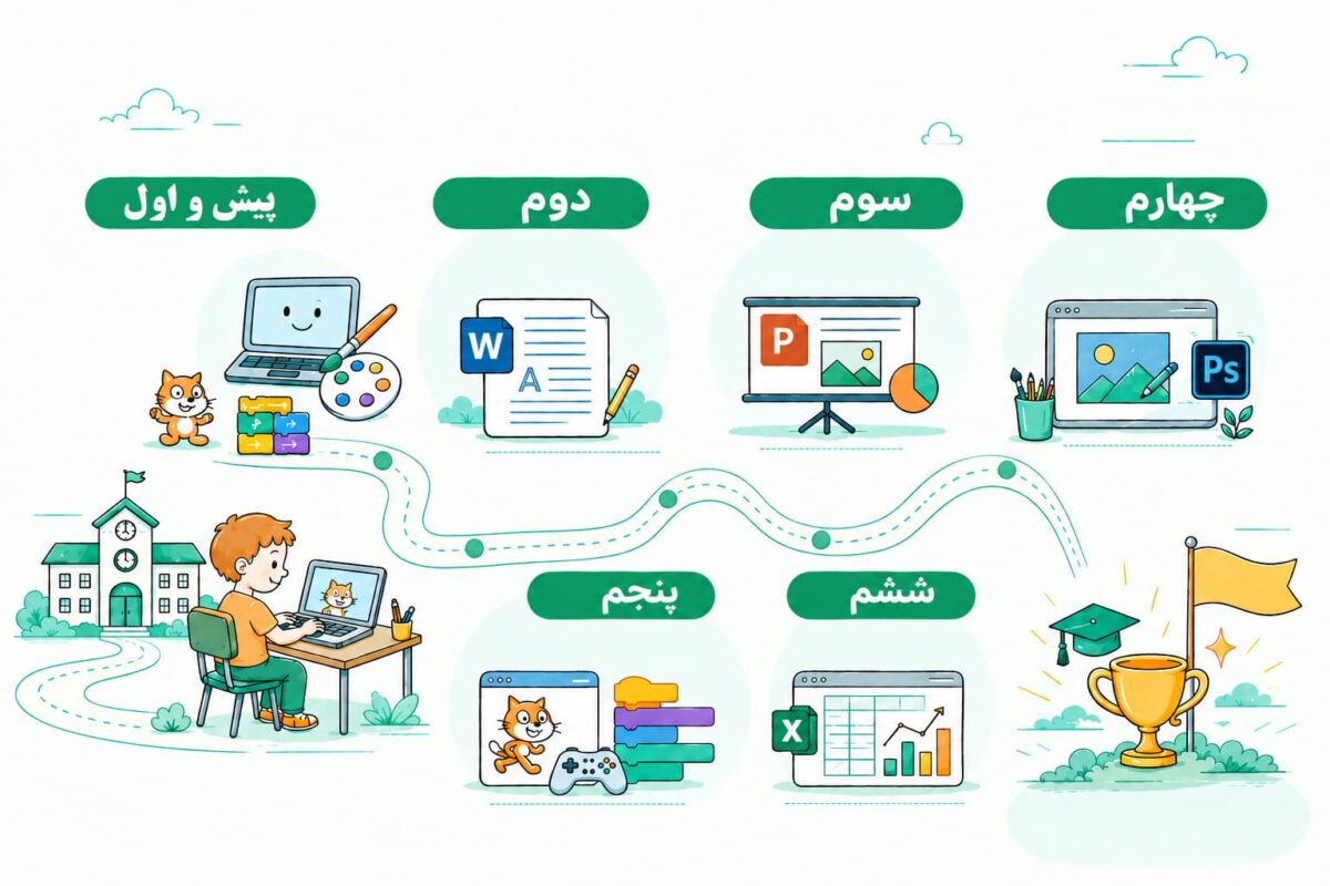 مپ